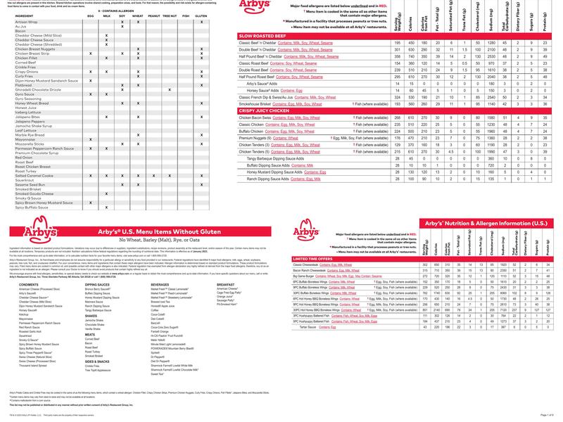 Arby's Menu