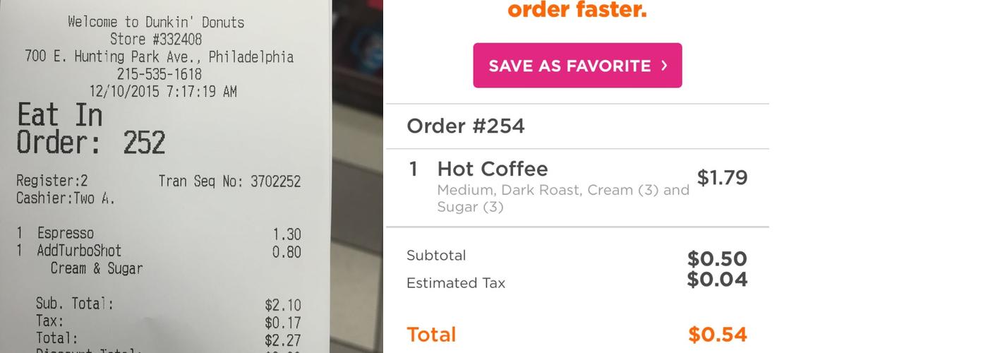 Dunkin' Menu