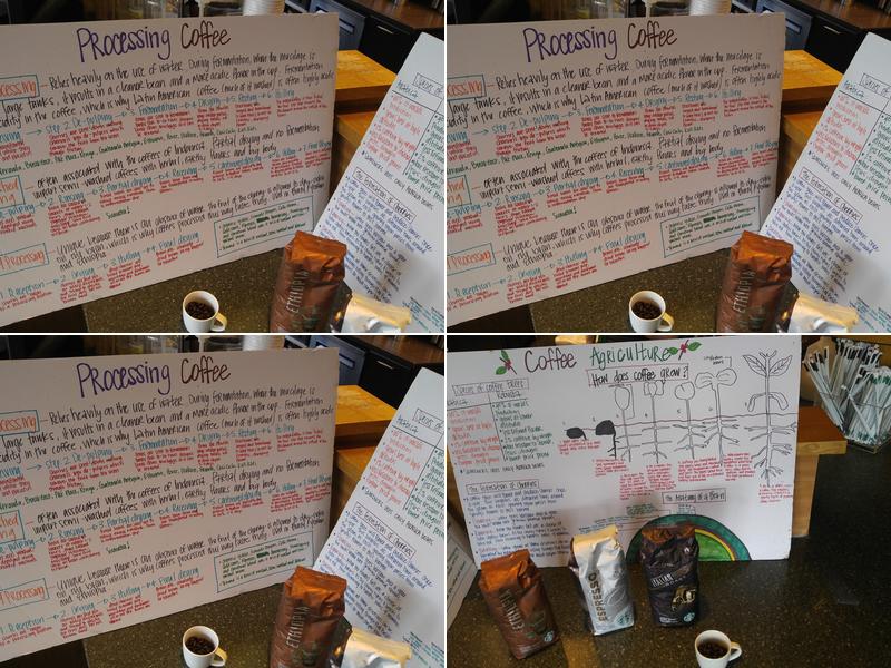 Starbucks Menu
