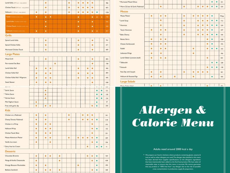 Comptoir Libanais Exeter Menu