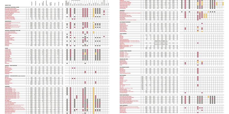 Wimpy Restaurants Group Ltd Menu