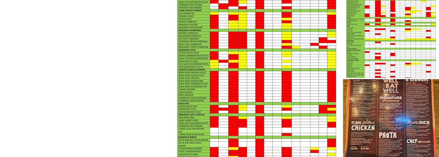 Manjaros Restaurant Middlesbrough Menu