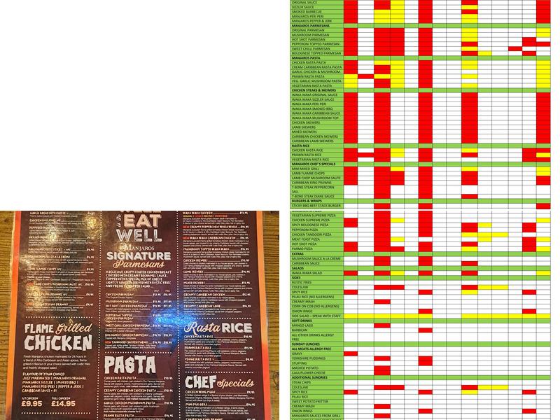 Manjaros Restaurant Middlesbrough Menu