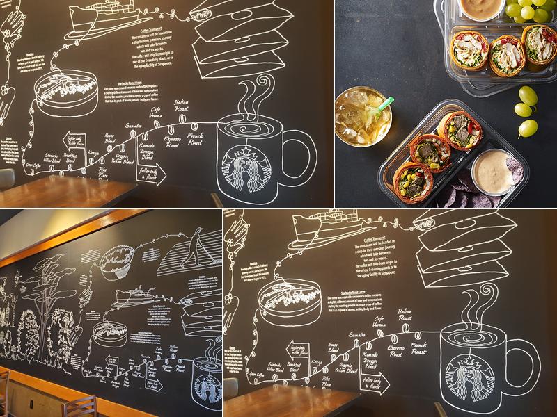 Starbucks Menu