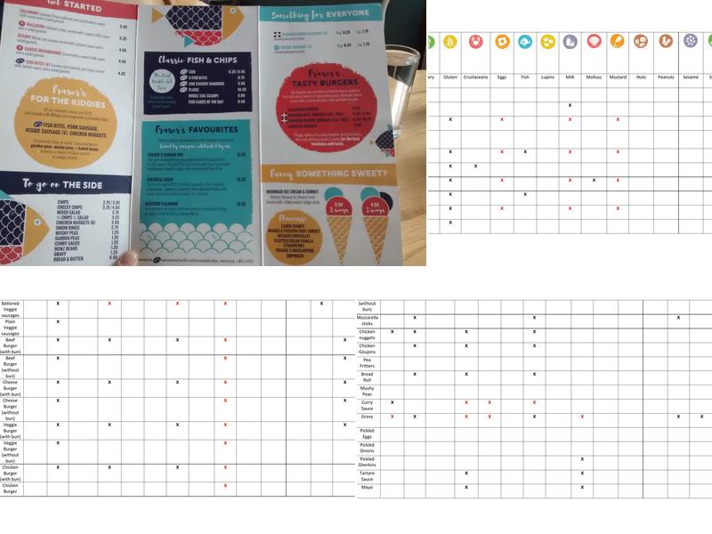 Fraser's Fish & Chips Menu