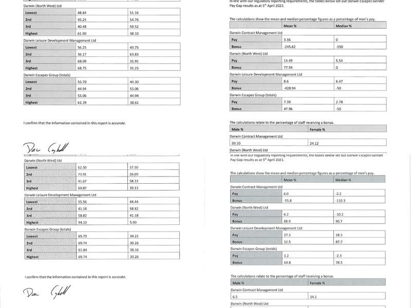 Aberconwy Resort & Spa Menu