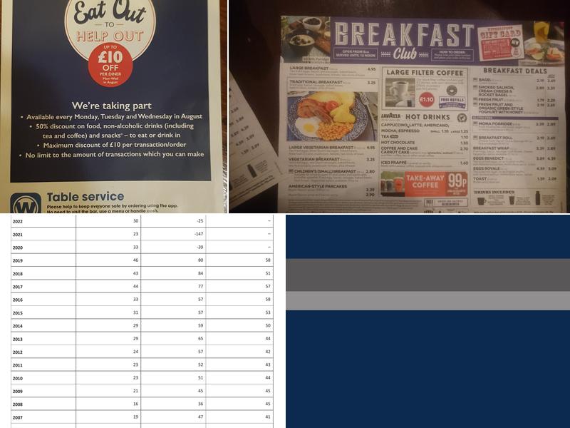 The Weeping Ash Menu