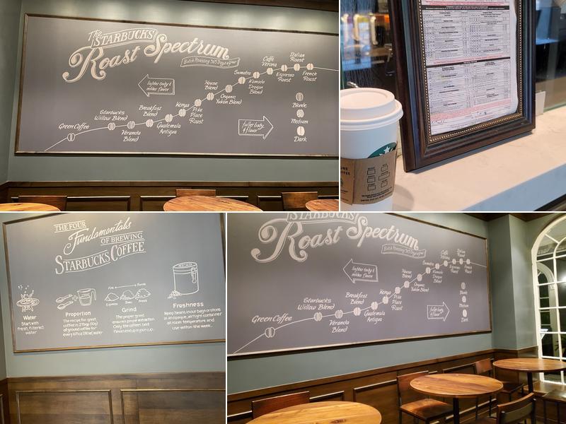Starbucks Menu