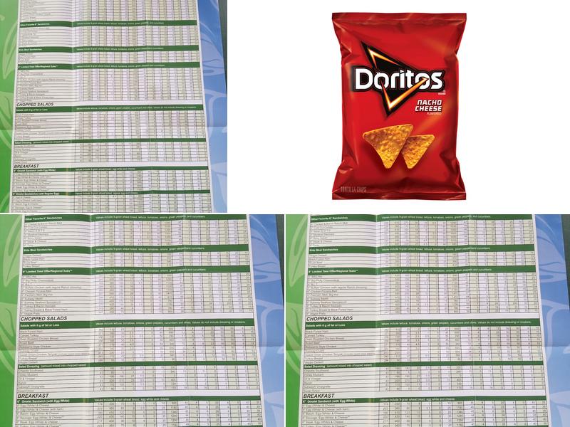 Subway Menu