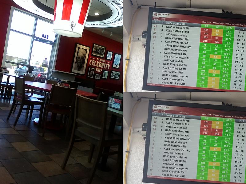 KFC Menu