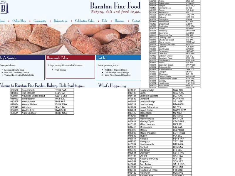 Barnton Post Office Menu