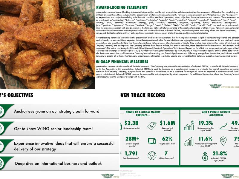 Wingstop Menu