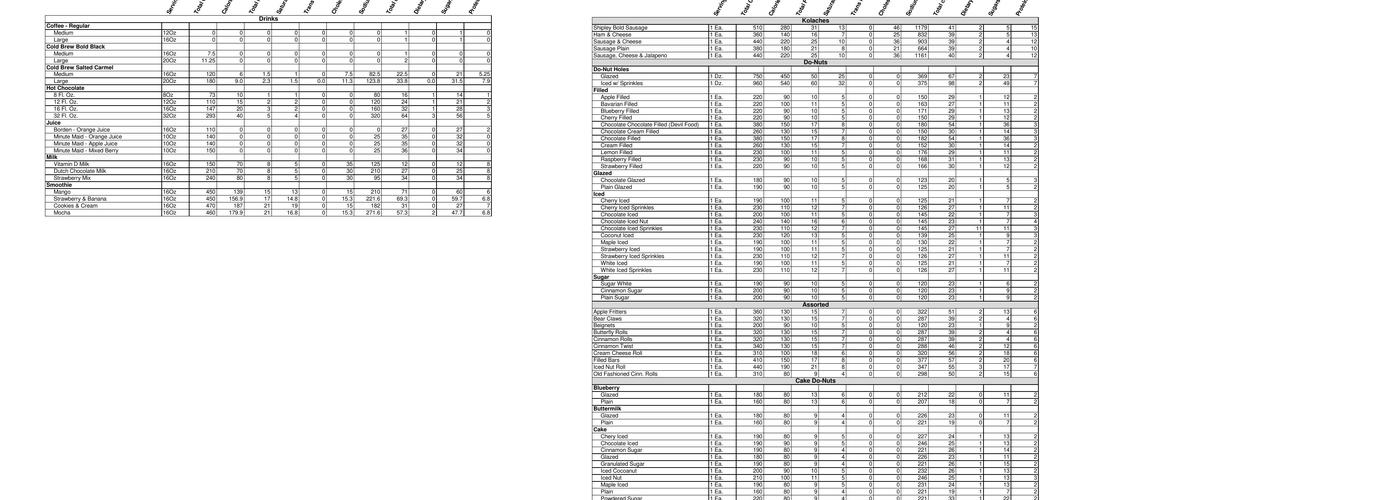 Shipley Do-Nuts Menu