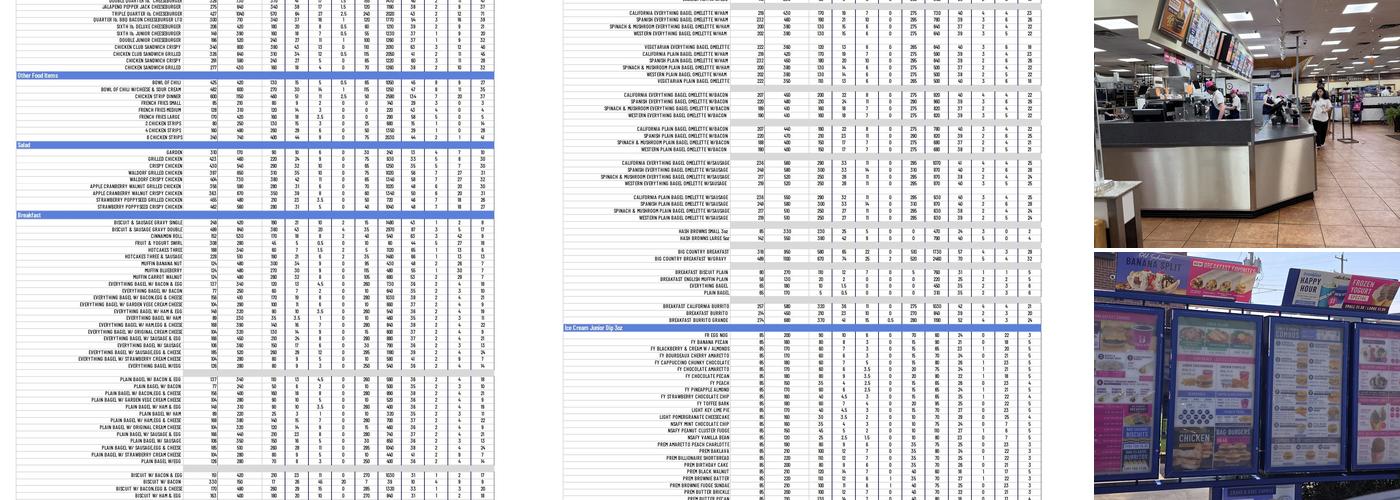Braum's Ice Cream & Dairy Store Menu