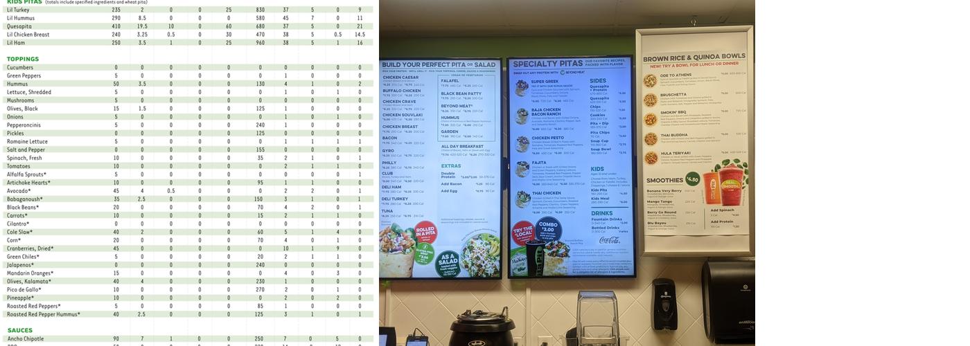 Pita Pit Menu
