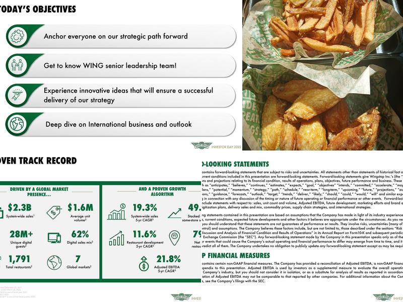 Wingstop Menu