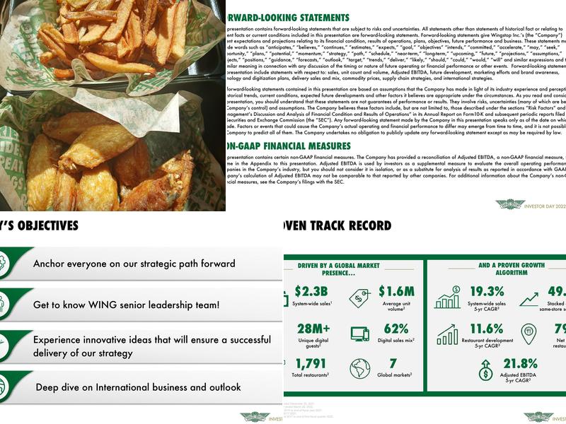 Wingstop Menu
