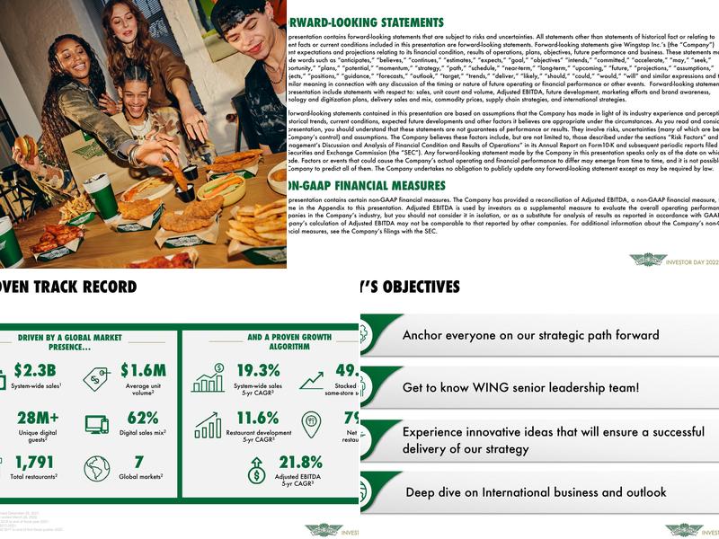 Wingstop Menu