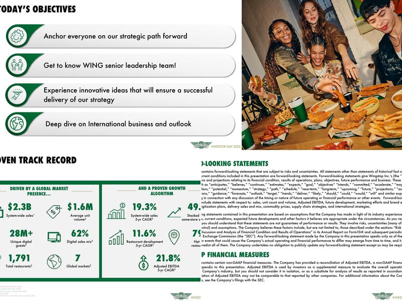 Wingstop Menu