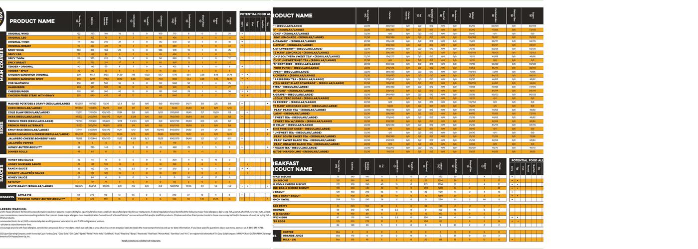 Church's Texas Chicken Menu
