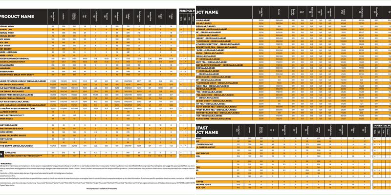 Church's Texas Chicken Menu