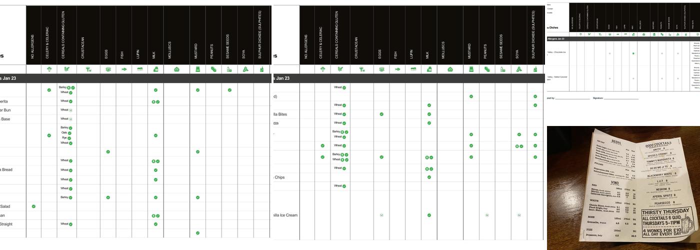 The Rusty Bicycle Menu
