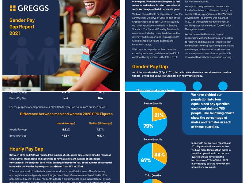 Greggs Plc Menu