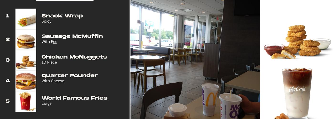 McDonald's Menu