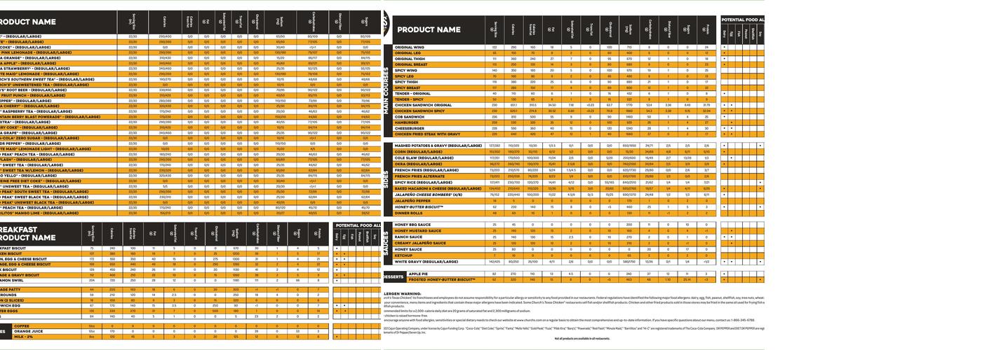 Church's Texas Chicken Menu
