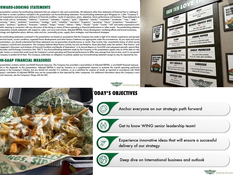Wingstop Menu