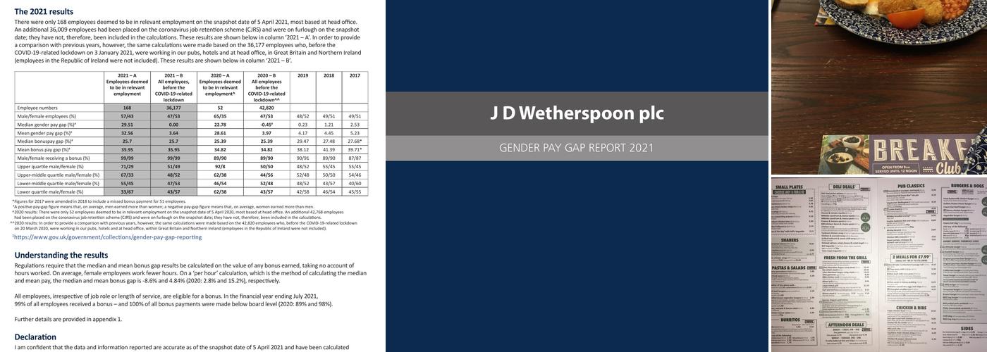 The Society Rooms - JD Wetherspoon Menu