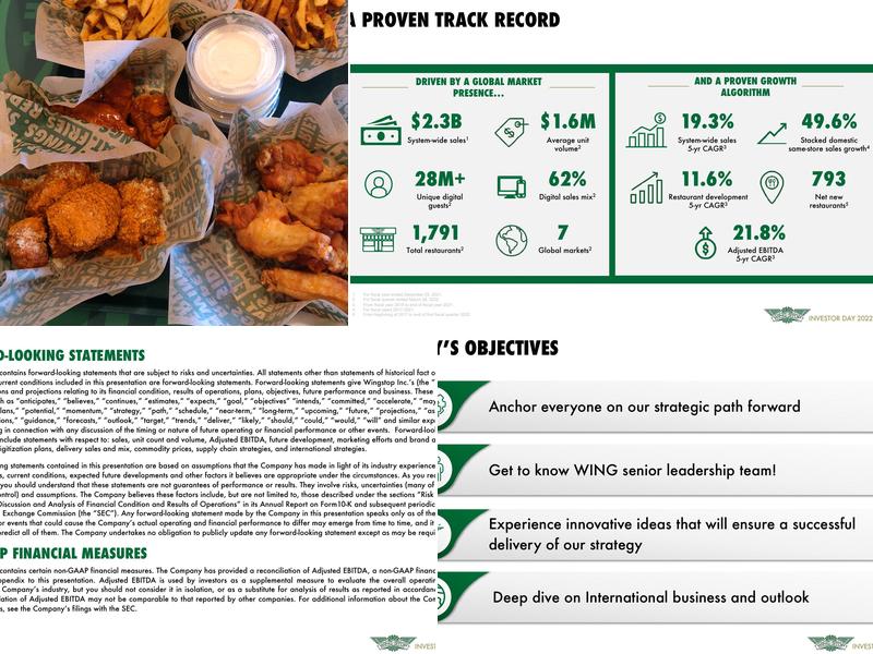 Wingstop Menu