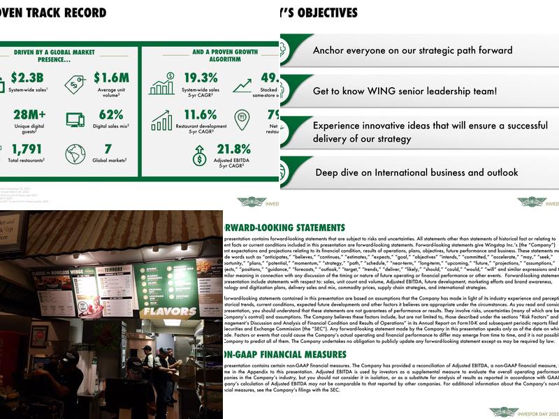 Wingstop Menu