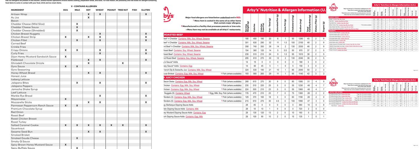 Arby's Menu