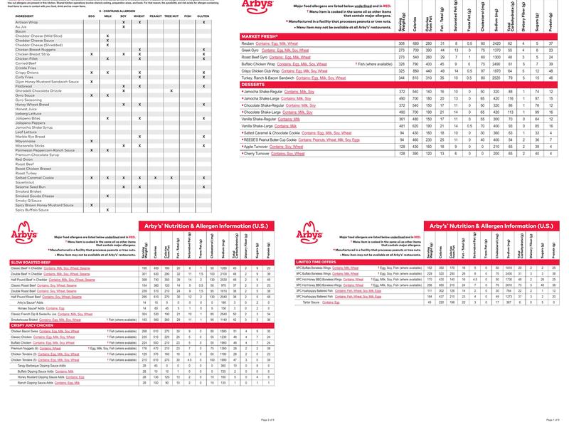 Arby's Menu