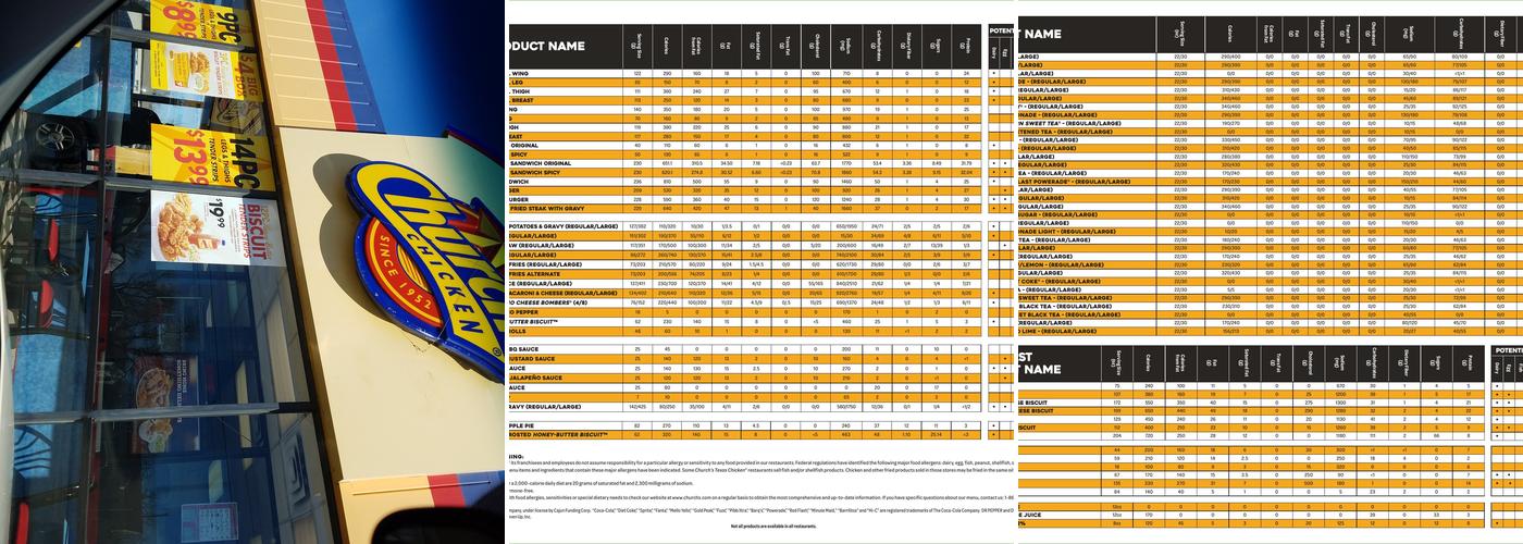 Church's Texas Chicken Menu