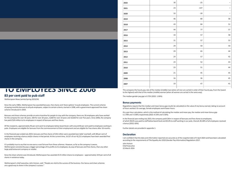 The Hedley Verity - Lloyds No.1 Bar Menu