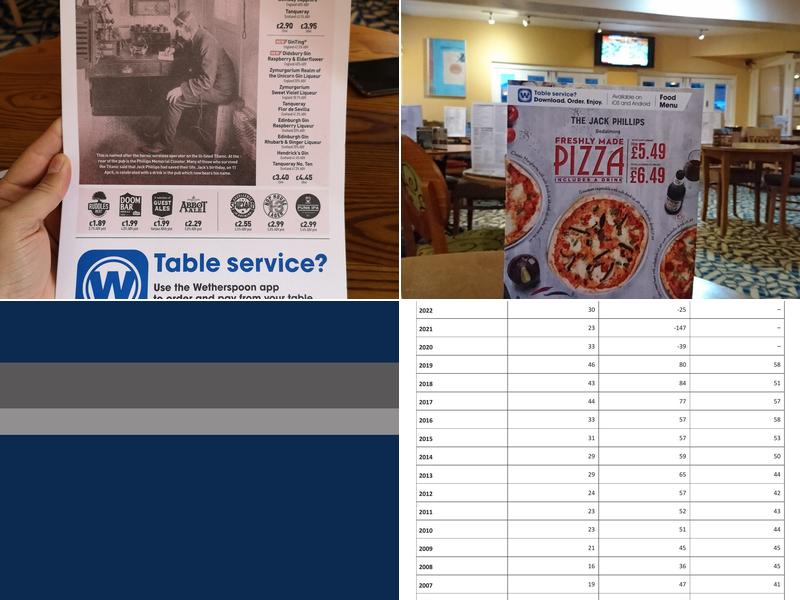 The Jack Phillips Menu