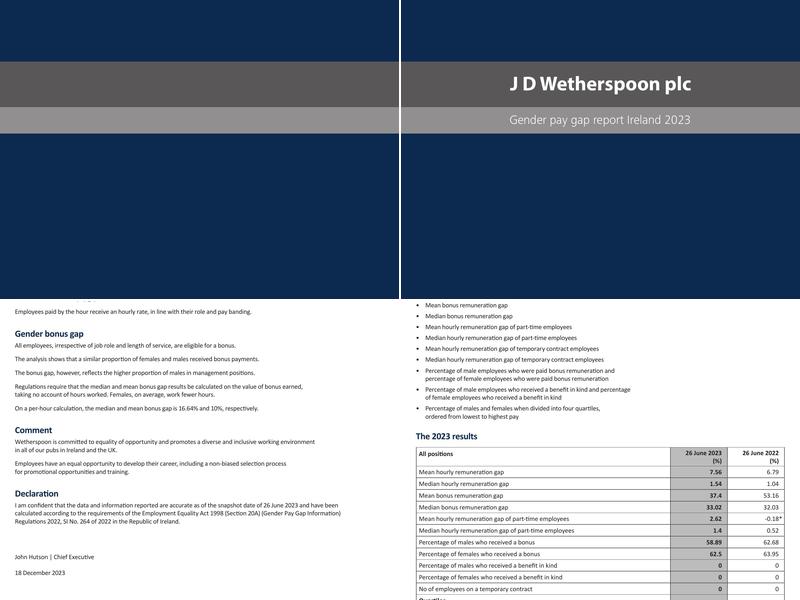 The Moon Under Water Menu