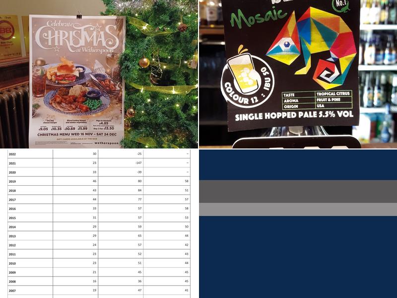 The Banker's Draft Menu