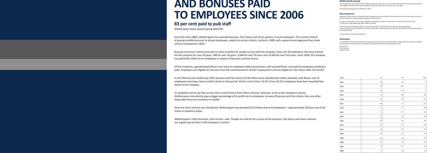 The Moon on the Hill Menu