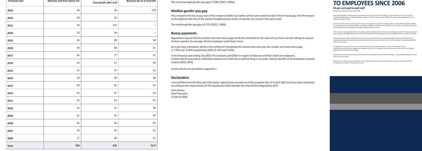 An Ruadh-Ghleann Menu