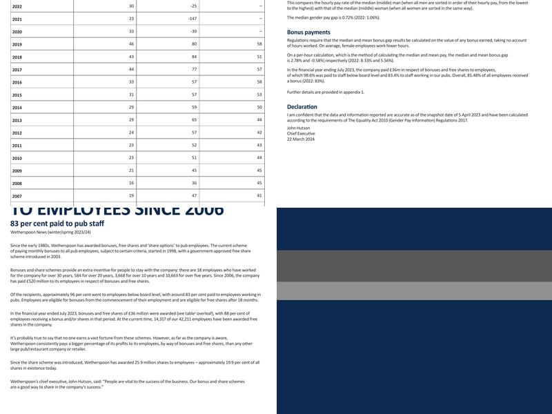 An Ruadh-Ghleann Menu