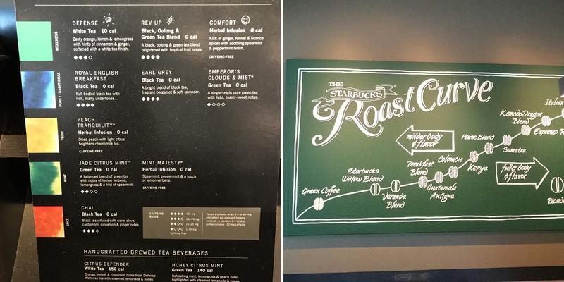 Starbucks Menu