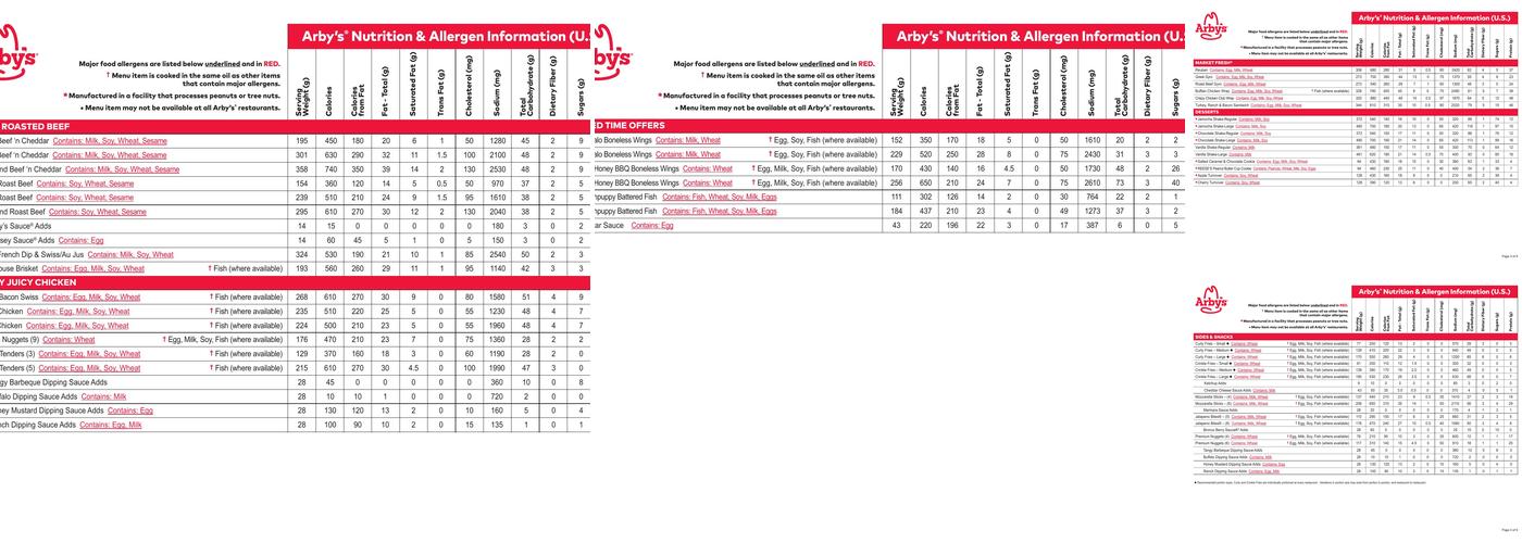 Arby's Menu