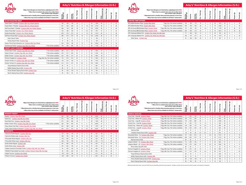 Arby's Menu