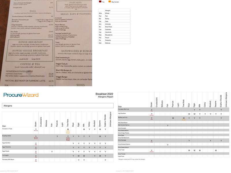The George Townhouse Menu
