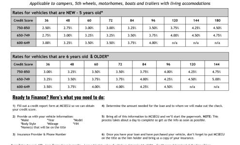Mason County School Employees
