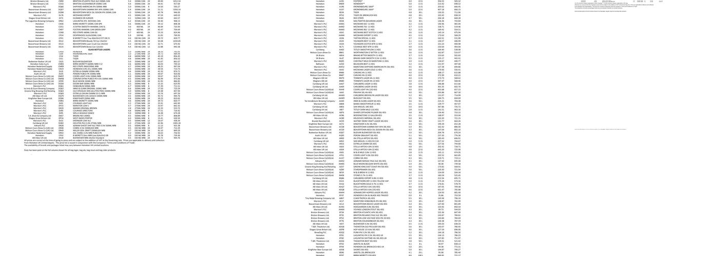 Star Pubs & Bars Menu