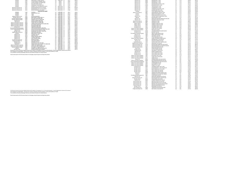 Star Pubs & Bars Menu